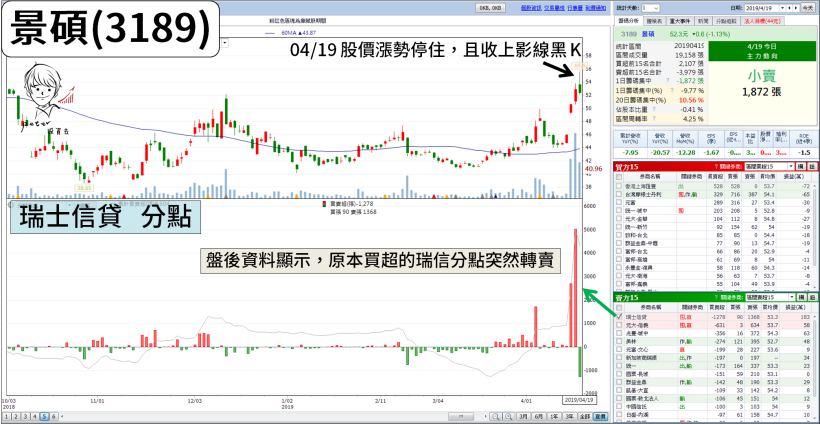 股價重挫先別慌！「2 種方式」一眼看出『明天會不會續跌』...（圖文教學）