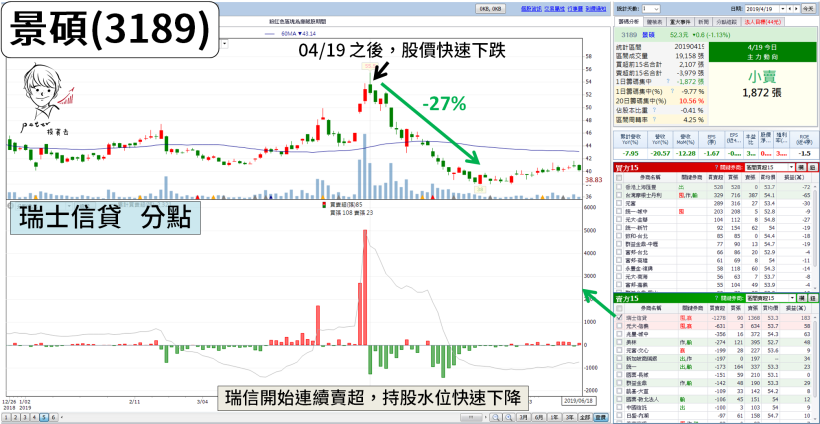 股價重挫先別慌！「2 種方式」一眼看出『明天會不會續跌』...（圖文教學）