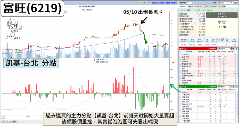 股價重挫先別慌！「2 種方式」一眼看出『明天會不會續跌』...（圖文教學）