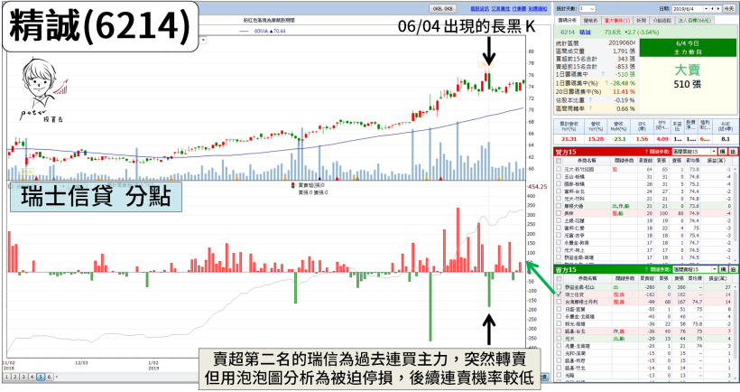 股價重挫先別慌！「2 種方式」一眼看出『明天會不會續跌』...（圖文教學）