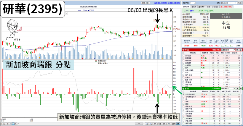 股價重挫先別慌！「2 種方式」一眼看出『明天會不會續跌』...（圖文教學）