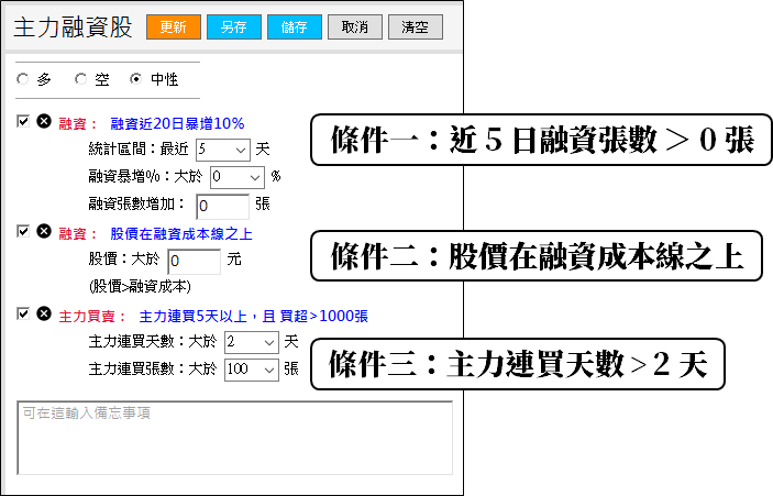 【融資策略篇】主力+融資+成本線「這樣用」，喬山(1736)大漲 77％ 前挑的到！