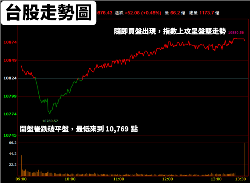 台積電(2330)法說會前釋出「4 利多」，法人同步聚焦『6 個重點』！台股後市將...？