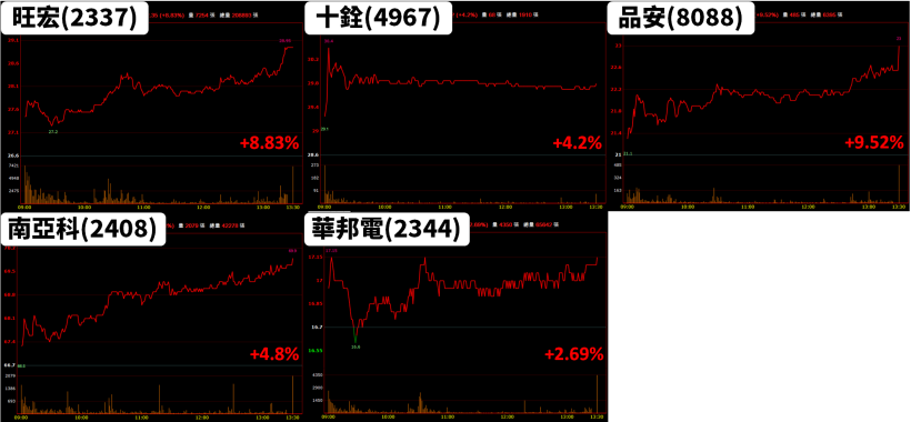 台積電(2330)法說會前釋出「4 利多」，法人同步聚焦『6 個重點』！台股後市將...？