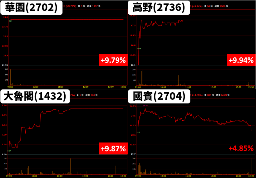 台積電(2330)法說會前釋出「4 利多」，法人同步聚焦『6 個重點』！台股後市將...？