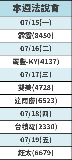 台積電(2330)法說會前釋出「4 利多」，法人同步聚焦『6 個重點』！台股後市將...？