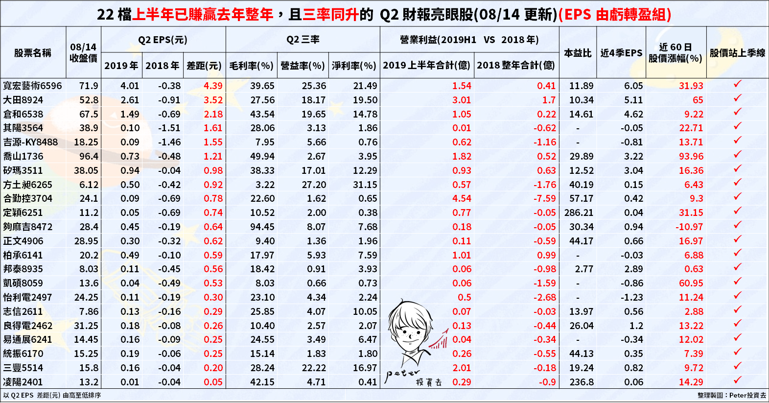 08/15 早盤獵報: 指數再度跌破年線! 「這2 檔」車用概念成長股超抗跌，他們是..