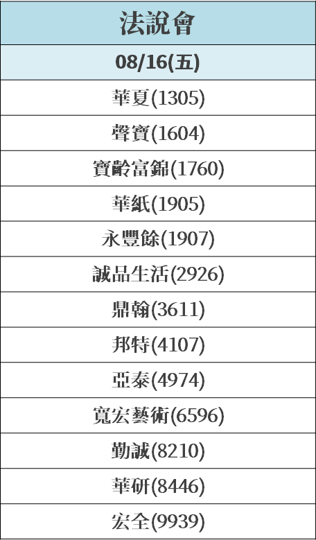 健身器材廠 法說報「3 項好消息」，法人讚：EPS 將創『5 年新高』！業績要滾雪球了？