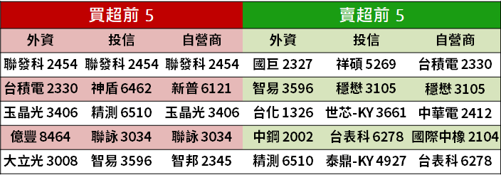 【K晨報】封測廠斥資 15 億元，要搶「華為海思 5G 訂單」！董事長：已在進行中...
