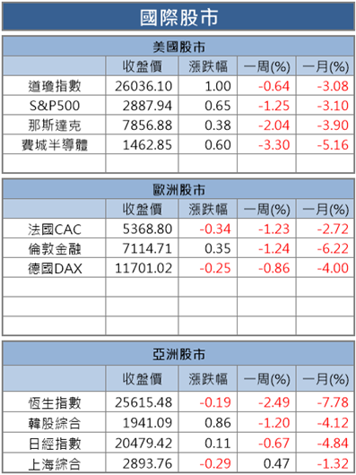 【K晨報】封測廠斥資 15 億元，要搶「華為海思 5G 訂單」！董事長：已在進行中...
