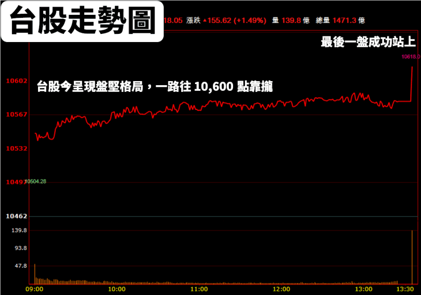 蘋果發表會來了！3 款 iPhone 即將亮相，法人點名「3 個題材 11 檔概念股」...
