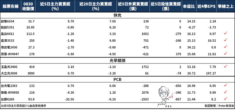 蘋果發表會來了！3 款 iPhone 即將亮相，法人點名「3 個題材 11 檔概念股」...