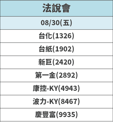 蘋果發表會來了！3 款 iPhone 即將亮相，法人點名「3 個題材 11 檔概念股」...