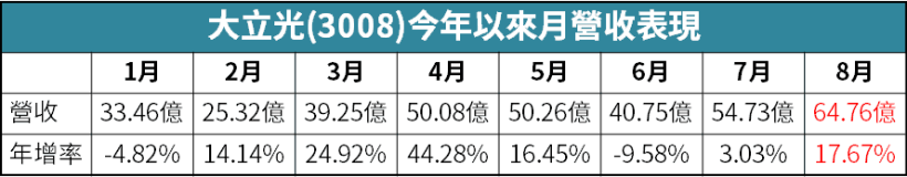 USB 4 最快明年問世！連接埠只能 Type-C，法人點名 7 檔「快充、USB4」雙題材概念..