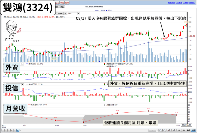 9 月營收創高股：「4 條件」選出 20 檔！法人：華固(2548) Q3 財報可望爆發成長...
