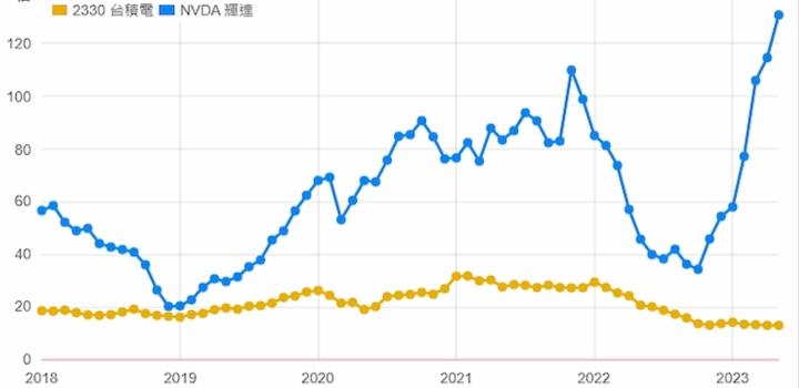 《籌碼K線》APP－個股研究，這檔該默默佈局?!