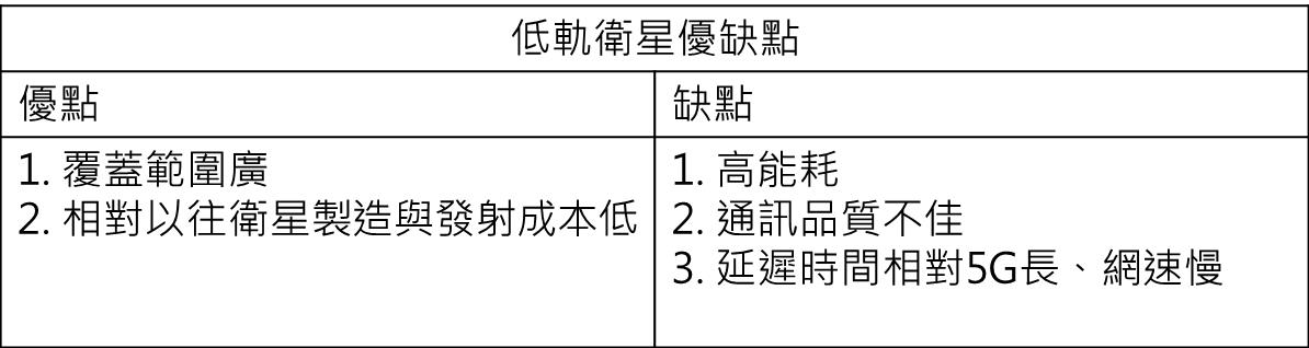 衛星通訊優缺點