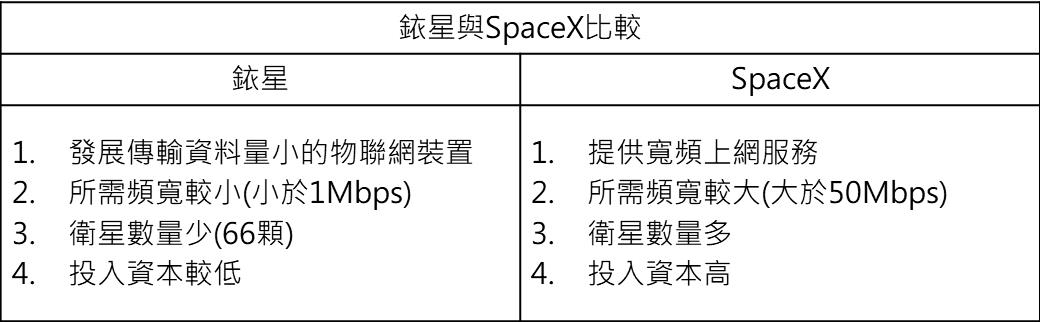 IRDM vs SpaceX