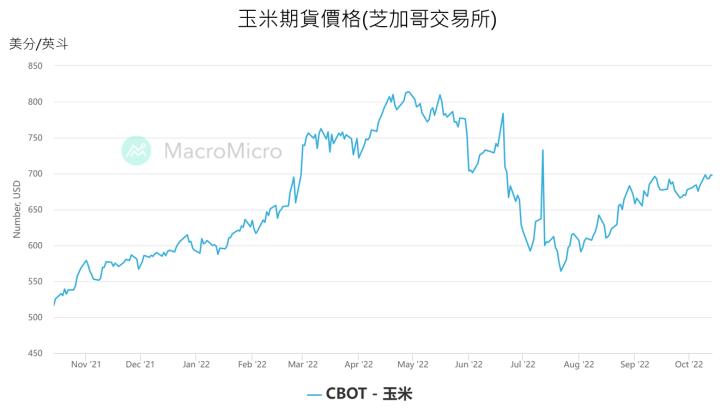 【美股研究報告】百事22Q3財報表現優於預期，2023年營運展望佳?