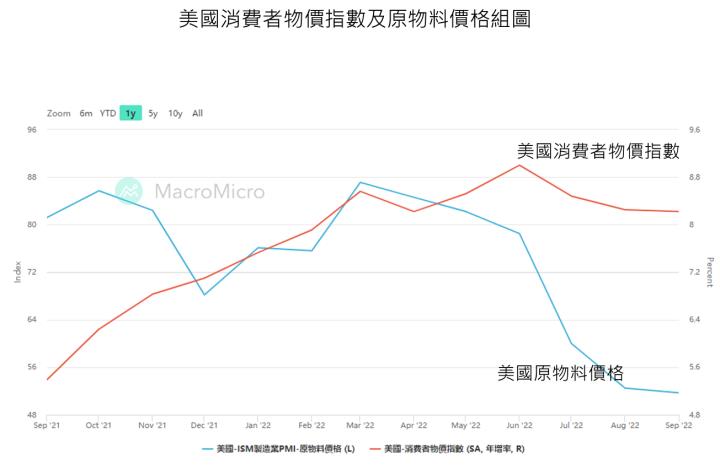 【美股研究報告】百事22Q3財報表現優於預期，2023年營運展望佳?