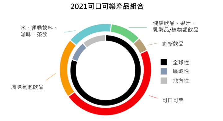【美股研究報告】可口可樂22Q3不畏通膨，營收逆風上揚，2023營運成長動能依舊?