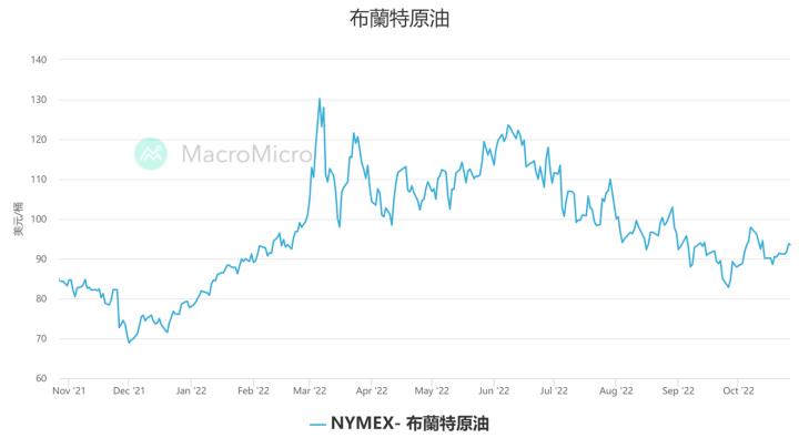 【美股研究報告】可口可樂22Q3不畏通膨，營收逆風上揚，2023營運成長動能依舊?