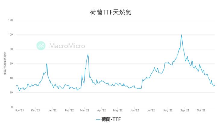【美股研究報告】可口可樂22Q3不畏通膨，營收逆風上揚，2023營運成長動能依舊?