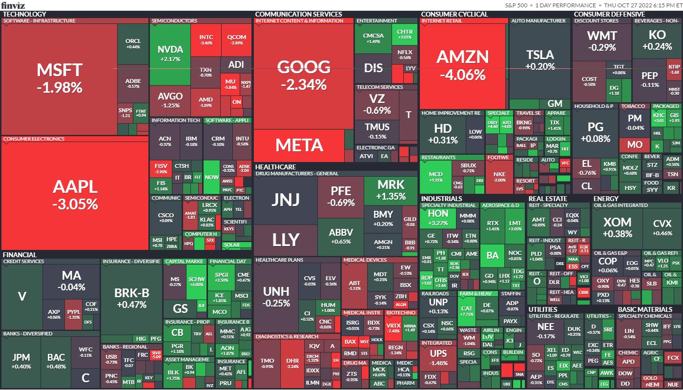 美股盤後】美股財報天壤之別，四大指數漲跌互見(2022.10.28)-CMoney研究員發文| CMoney投資網誌