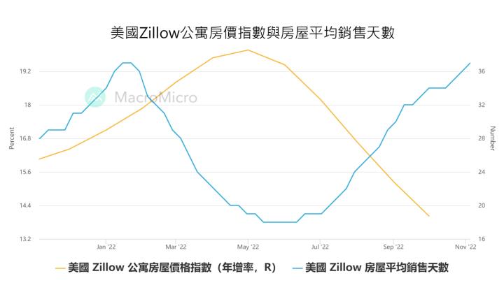 【美股研究報告】居家裝修龍頭家得寶Home Depot FY22Q3營運報喜!FY2023營運動能依舊?