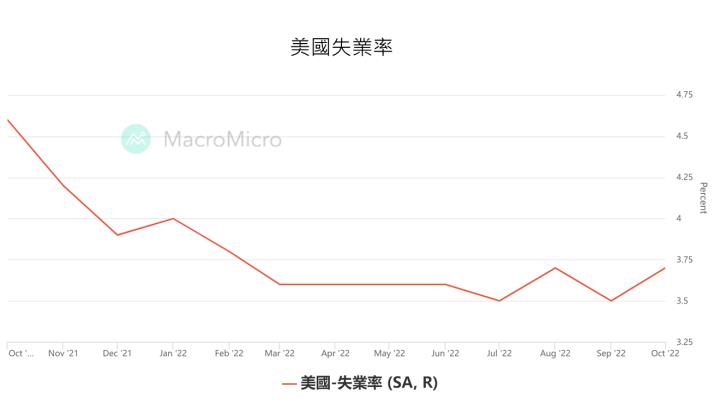 【美股研究報告】居家裝修龍頭家得寶Home Depot FY22Q3營運報喜!FY2023營運動能依舊?