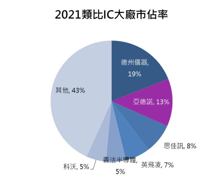 【美股研究報告】車用電源管理晶片大廠亞德諾 ADI在「絆倒」體 逆風中屹立不搖，後市仍堅若磐石?