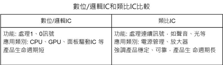 【美股研究報告】車用電源管理晶片大廠亞德諾 ADI在「絆倒」體 逆風中屹立不搖，後市仍堅若磐石?