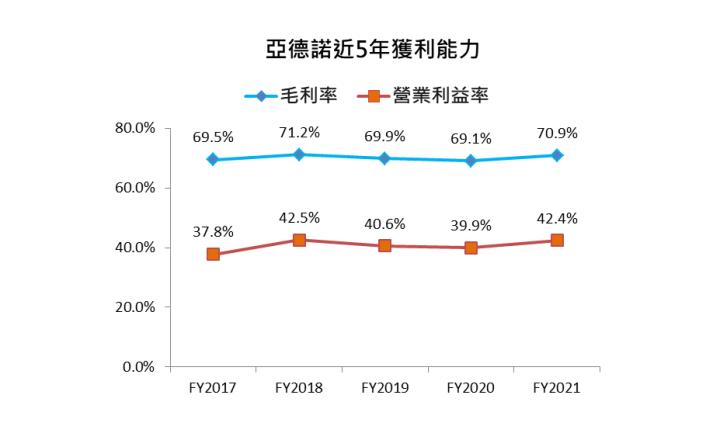 【美股研究報告】車用電源管理晶片大廠亞德諾 ADI在「絆倒」體 逆風中屹立不搖，後市仍堅若磐石?