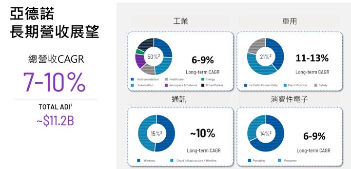 【美股研究報告】車用電源管理晶片大廠亞德諾 ADI在「絆倒」體 逆風中屹立不搖，後市仍堅若磐石?