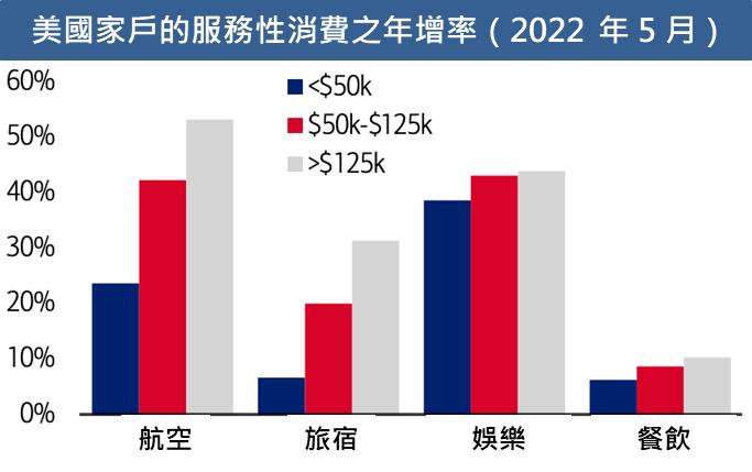 【美股研究報告】線上旅遊業龍頭Booking不畏通膨，營運報喜!