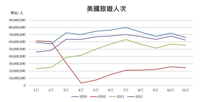 【美股研究報告】線上旅遊業龍頭Booking不畏通膨，營運報喜!