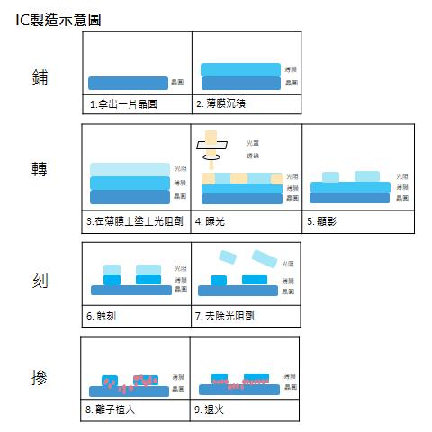 【美股研究報告】應用材料Applied Materials FY22Q4營收創新高，後市仍能逆風高飛還是迴光返照?