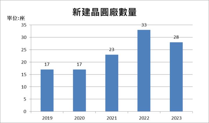 【美股研究報告】應用材料Applied Materials FY22Q4營收創新高，後市仍能逆風高飛還是迴光返照?