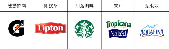 【美股研究報告】百事2022年展現韌性，營運連三年成長，未來仍大有可為?