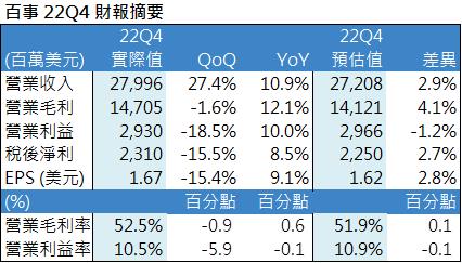 【美股研究報告】百事2022年展現韌性，營運連三年成長，未來仍大有可為?