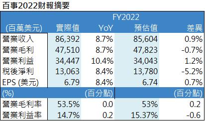 【美股研究報告】百事2022年展現韌性，營運連三年成長，未來仍大有可為?