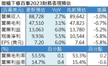 【美股研究報告】百事2022年展現韌性，營運連三年成長，未來仍大有可為?