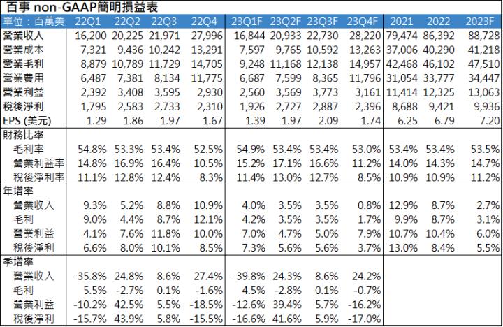 【美股研究報告】百事2022年展現韌性，營運連三年成長，未來仍大有可為?