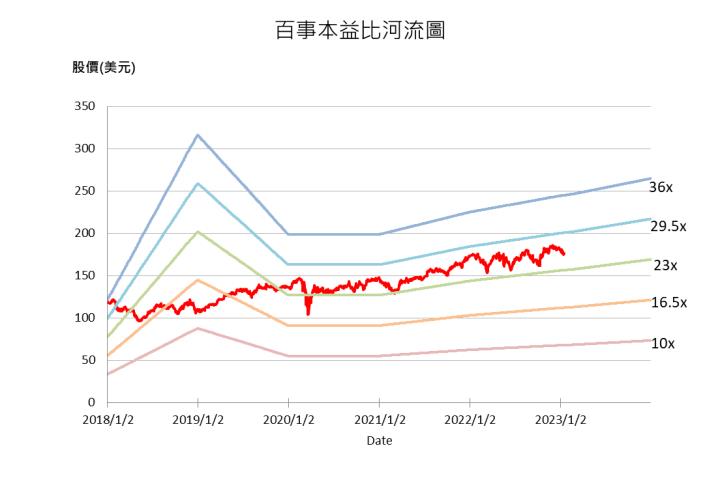 【美股研究報告】百事2022年展現韌性，營運連三年成長，未來仍大有可為?