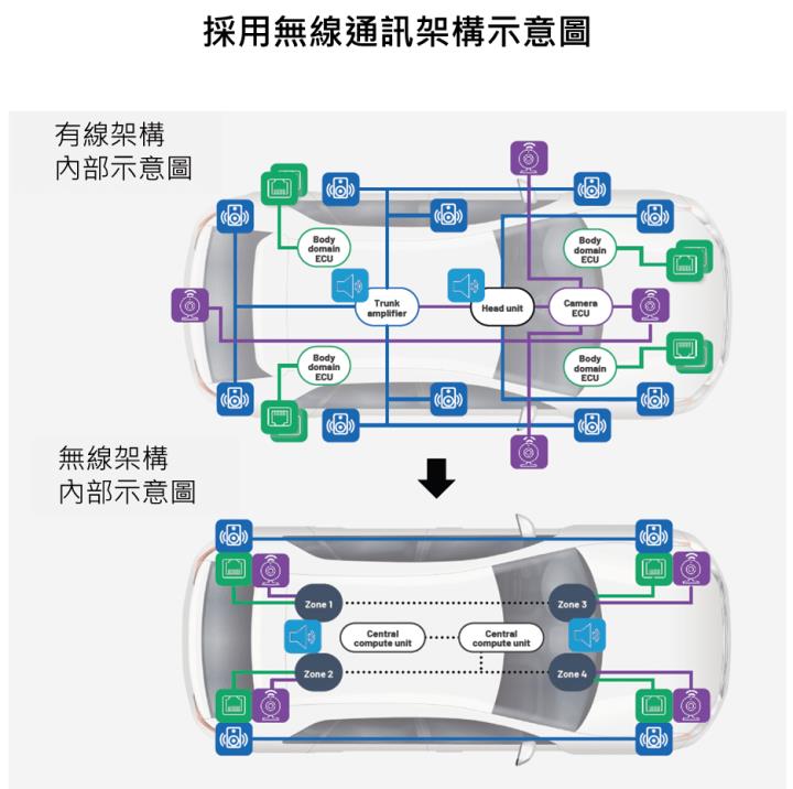 【美股研究報告】類比晶片大廠亞德諾 ADI 工業、車用訂單滾滾來，FY23Q1財報大放異彩!