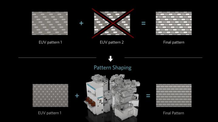 【美股研究報告】半導體設備龍頭應用材料AMAT 受惠客群定位、ICAPS相關設備需求熱絡，是半導體土石流沖不倒的參天大樹?