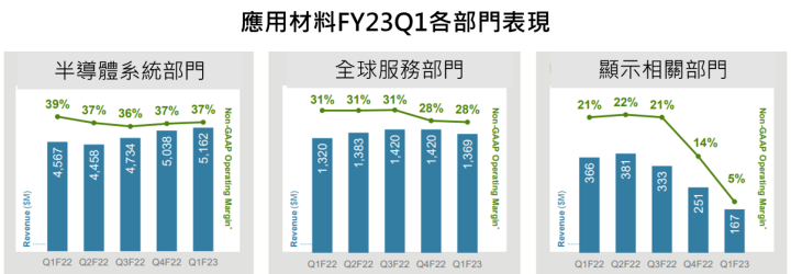 【美股研究報告】半導體設備龍頭應用材料AMAT 受惠客群定位、ICAPS相關設備需求熱絡，是半導體土石流沖不倒的參天大樹?