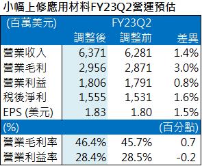 【美股研究報告】半導體設備龍頭應用材料AMAT 受惠客群定位、ICAPS相關設備需求熱絡，是半導體土石流沖不倒的參天大樹?