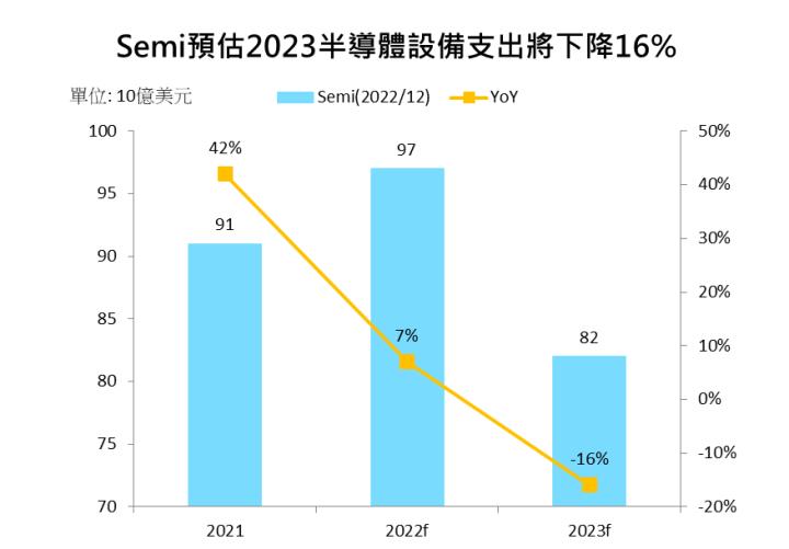 【美股研究報告】半導體設備龍頭應用材料AMAT 受惠客群定位、ICAPS相關設備需求熱絡，是半導體土石流沖不倒的參天大樹?