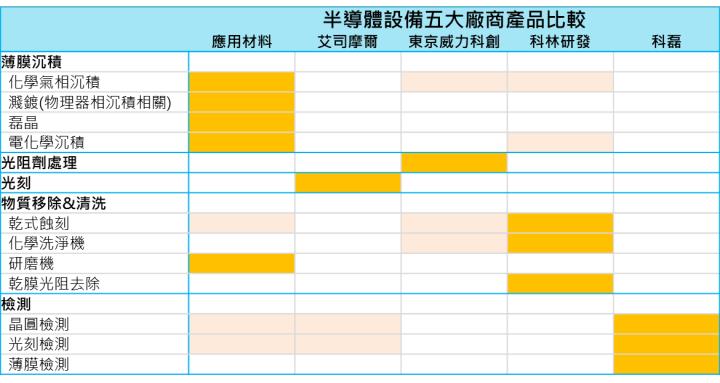 【產業動態】SEMI最新報告出爐，半導體設備股守得雲開見月明，2024年設備支出有望重返成長，誰將成為大贏家?